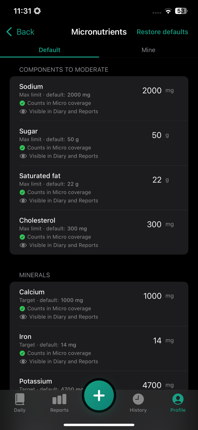 Micronutrient targets and limits: sodium, sugar, saturated fat, calcium, iron