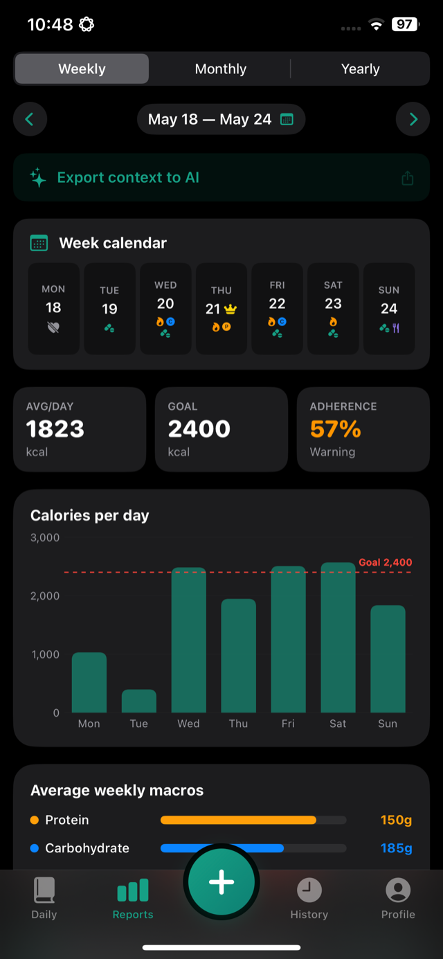 Weekly report with calendar, calories per day and adherence