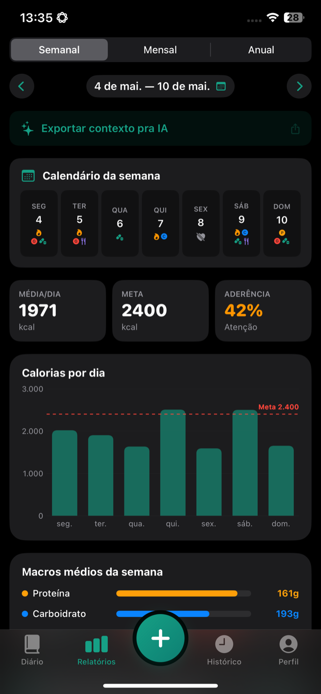 Relatório semanal com calendário, calorias por dia e aderência