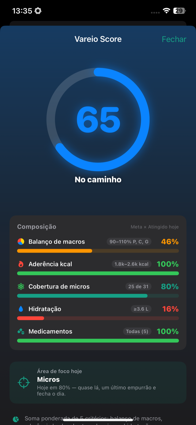 Vareio Score: anel com nota 65 e composição por critérios